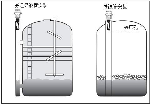 雷达液位计工作原理图