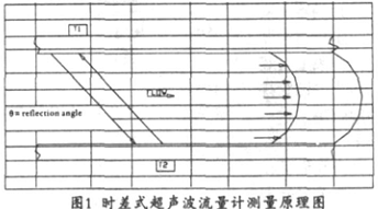 流量计信息网内容图片